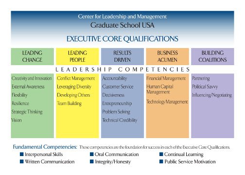 ecq_fundamental_competencies